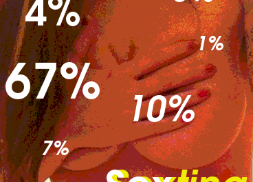 Radiografía del sexting en 2011: España, EE. UU., México y Brasil