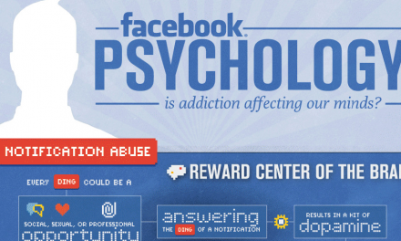 Facebook nos engancha a base de dopamina