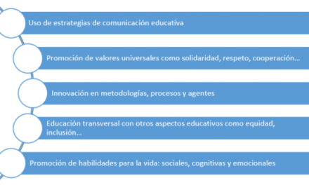 Concienciación para la coprivacidad en la vida digital