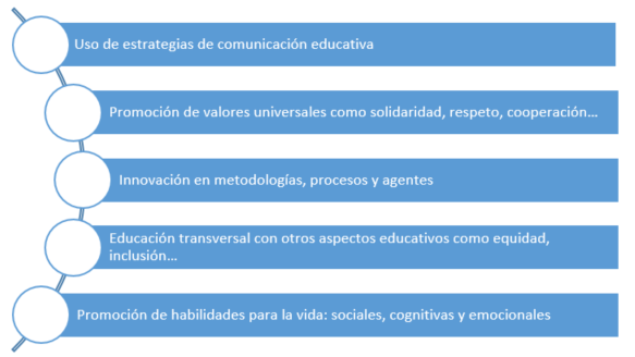 Concienciación para la coprivacidad en la vida digital