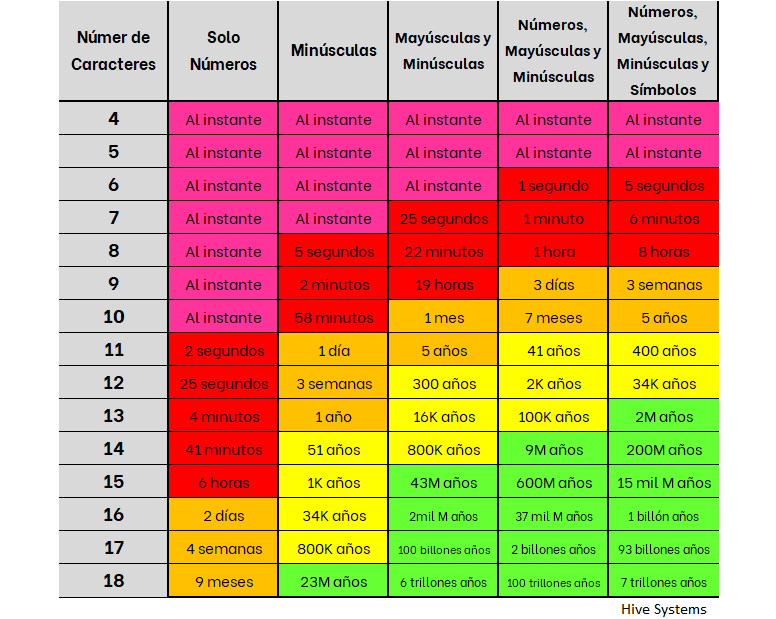 Cuantas combinaciones se pueden hacer con 3 numeros