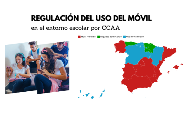 Regulación del uso del móvil en el entorno escolar por comunidades autónomas