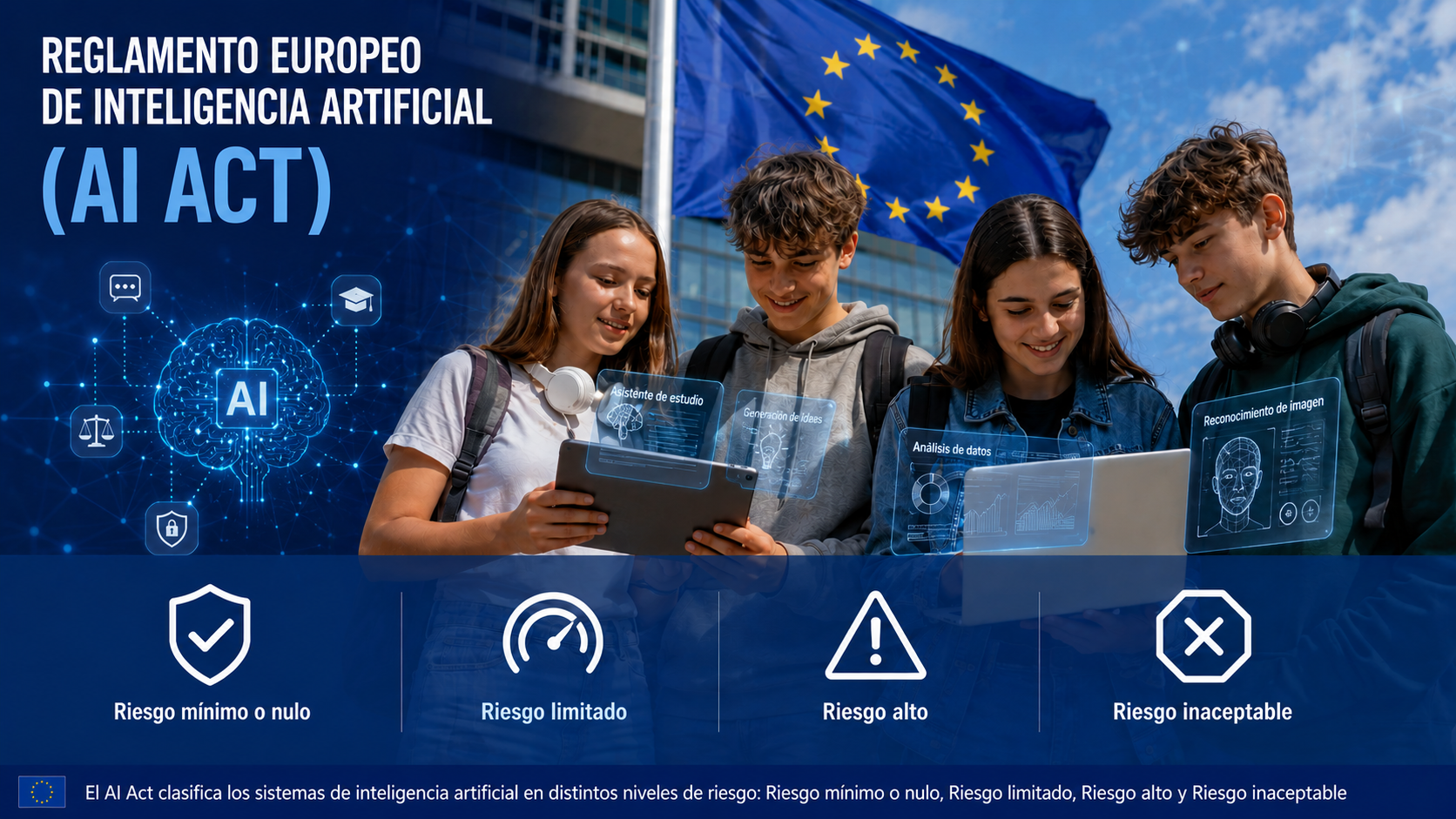 Reglamento Europeo de Inteligencia Artificial (AI Act) Reglamento Europeo de Inteligencia Artificial (AI Act)
