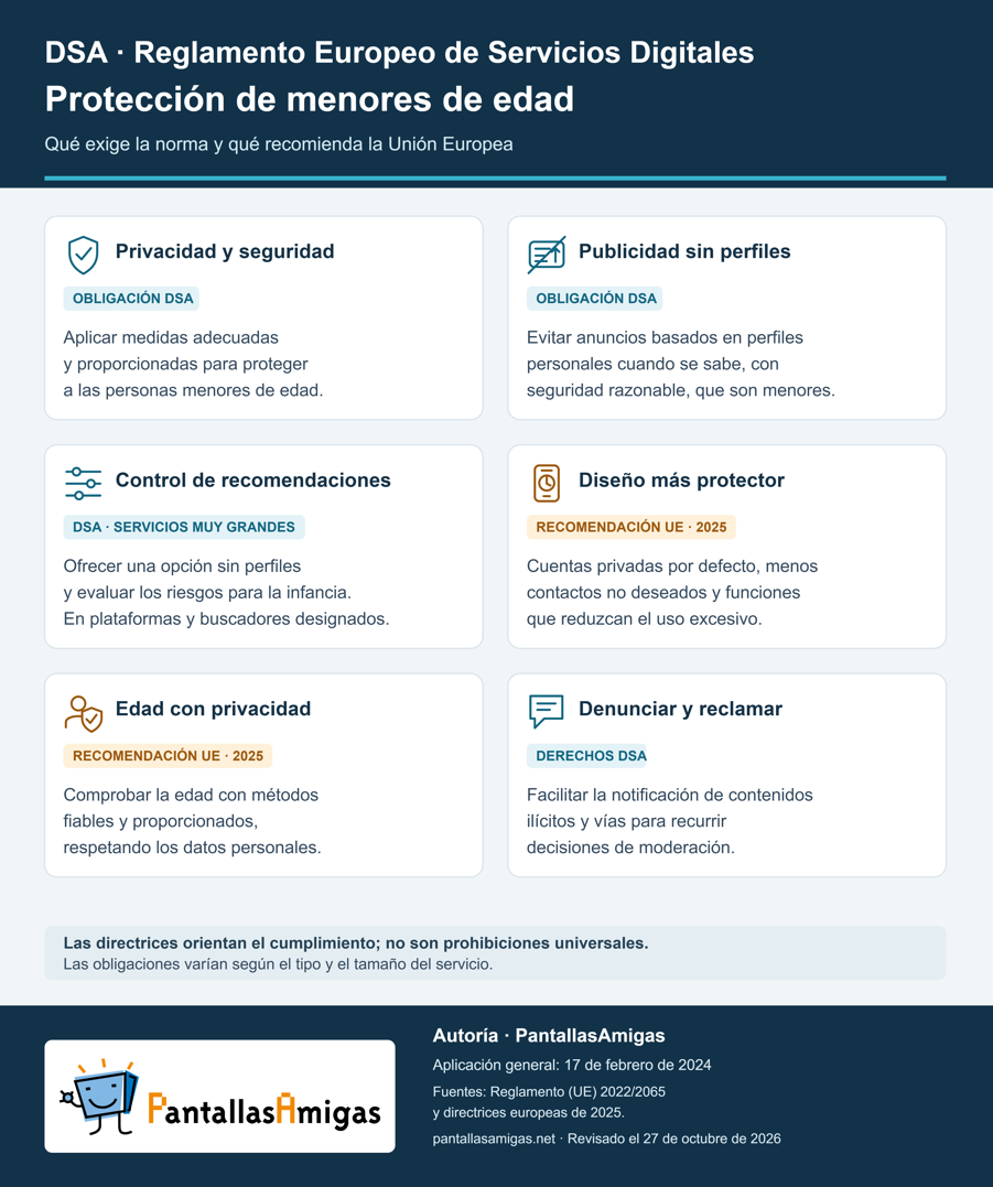 DSA Esquema Gráfico PantallasAmigas DSA Esquema Gráfico PantallasAmigas